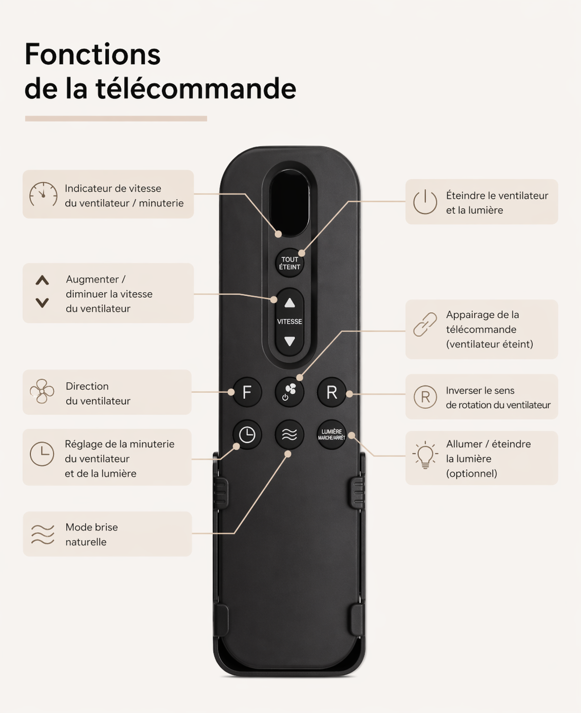 Vector | Ventilateur moderne LED télécommande 51 cm